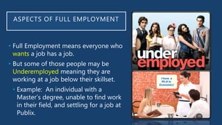 Underemployed Example Chapter 06 unemployment | PPTX