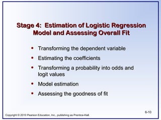 Copyright © 2010 Pearson Education, Inc., publishing as Prentice-Hall.
6-10
Stage 4: Estimation of Logistic Regression
Stage 4: Estimation of Logistic Regression
Model and Assessing Overall Fit
Model and Assessing Overall Fit
• Transforming the dependent variable
Transforming the dependent variable
• Estimating the coefficients
Estimating the coefficients
• Transforming a probability into odds and
Transforming a probability into odds and
logit values
logit values
• Model estimation
Model estimation
• Assessing the goodness of fit
Assessing the goodness of fit
 