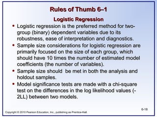 Copyright © 2010 Pearson Education, Inc., publishing as Prentice-Hall.
6-18
Rules of Thumb 6–1
Rules of Thumb 6–1
Logistic Regression
Logistic Regression
• Logistic regression is the preferred method for two-
Logistic regression is the preferred method for two-
group (binary) dependent variables due to its
group (binary) dependent variables due to its
robustness, ease of interpretation and diagnostics.
robustness, ease of interpretation and diagnostics.
• Sample size considerations for logistic regression are
Sample size considerations for logistic regression are
primarily focused on the size of each group, which
primarily focused on the size of each group, which
should have 10 times the number of estimated model
should have 10 times the number of estimated model
coefficients (the number of variables).
coefficients (the number of variables).
• Sample size should be met in both the analysis and
Sample size should be met in both the analysis and
holdout samples.
holdout samples.
• Model significance tests are made with a chi-square
Model significance tests are made with a chi-square
test on the differences in the log likelihood values (-
test on the differences in the log likelihood values (-
2LL) between two models.
2LL) between two models.
 