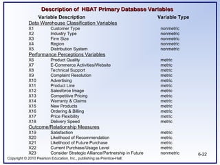 Copyright © 2010 Pearson Education, Inc., publishing as Prentice-Hall.
6-22
Variable Description Variable Type
Data Warehouse Classification Variables
X1 Customer Type nonmetric
X2 Industry Type nonmetric
X3 Firm Size nonmetric
X4 Region nonmetric
X5 Distribution System nonmetric
Performance Perceptions Variables
X6 Product Quality metric
X7 E-Commerce Activities/Website metric
X8 Technical Support metric
X9 Complaint Resolution metric
X10 Advertising metric
X11 Product Line metric
X12 Salesforce Image metric
X13 Competitive Pricing metric
X14 Warranty & Claims metric
X15 New Products metric
X16 Ordering & Billing metric
X17 Price Flexibility metric
X18 Delivery Speed metric
Outcome/Relationship Measures
X19 Satisfaction metric
X20 Likelihood of Recommendation metric
X21 Likelihood of Future Purchase metric
X22 Current Purchase/Usage Level metric
X23 Consider Strategic Alliance/Partnership in Future nonmetric
Description of HBAT Primary Database Variables
Description of HBAT Primary Database Variables
 
