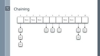 Hashing and Binary Search Tree powerp.pptx