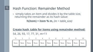 Hashing and Binary Search Tree powerp.pptx