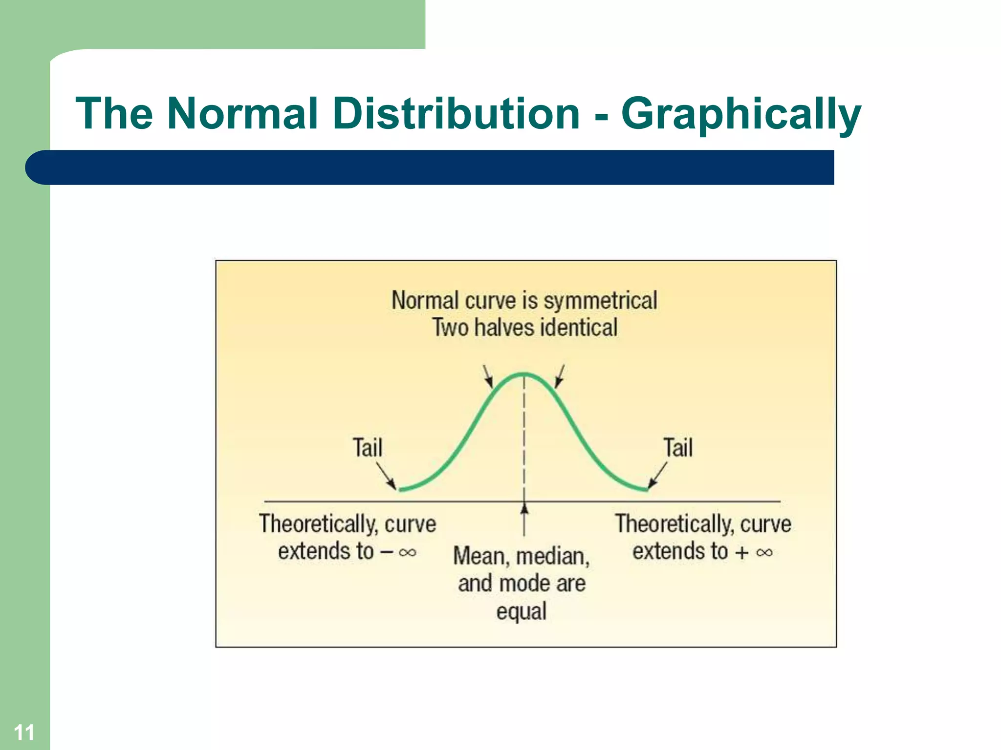 11The Normal Distribution - Graphically