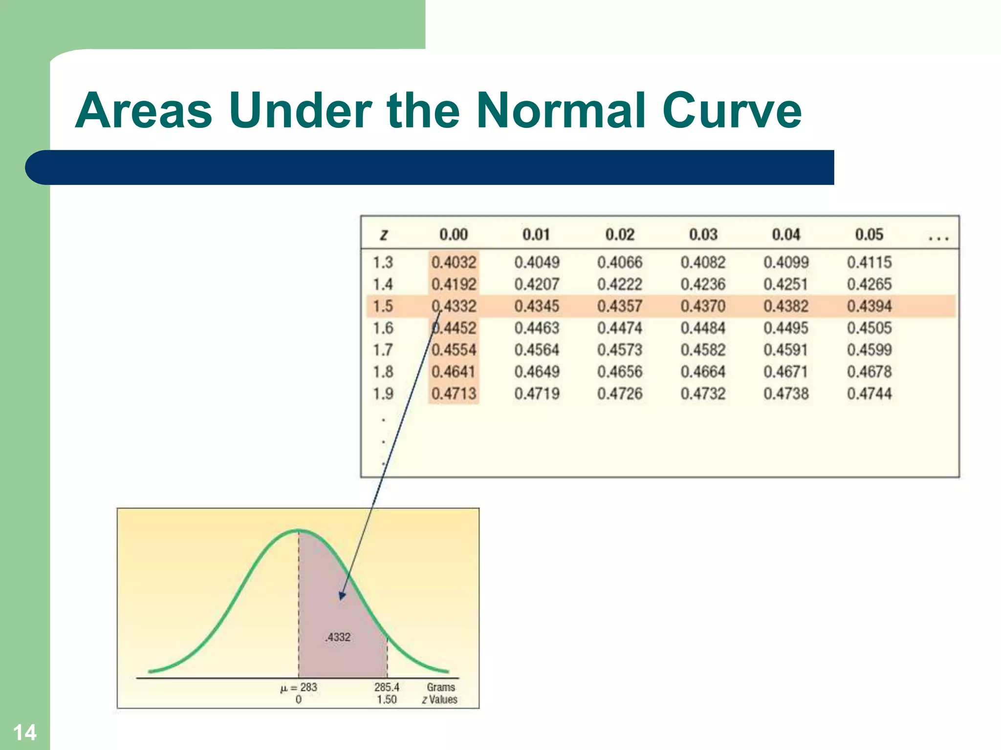 14Areas Under the Normal Curve