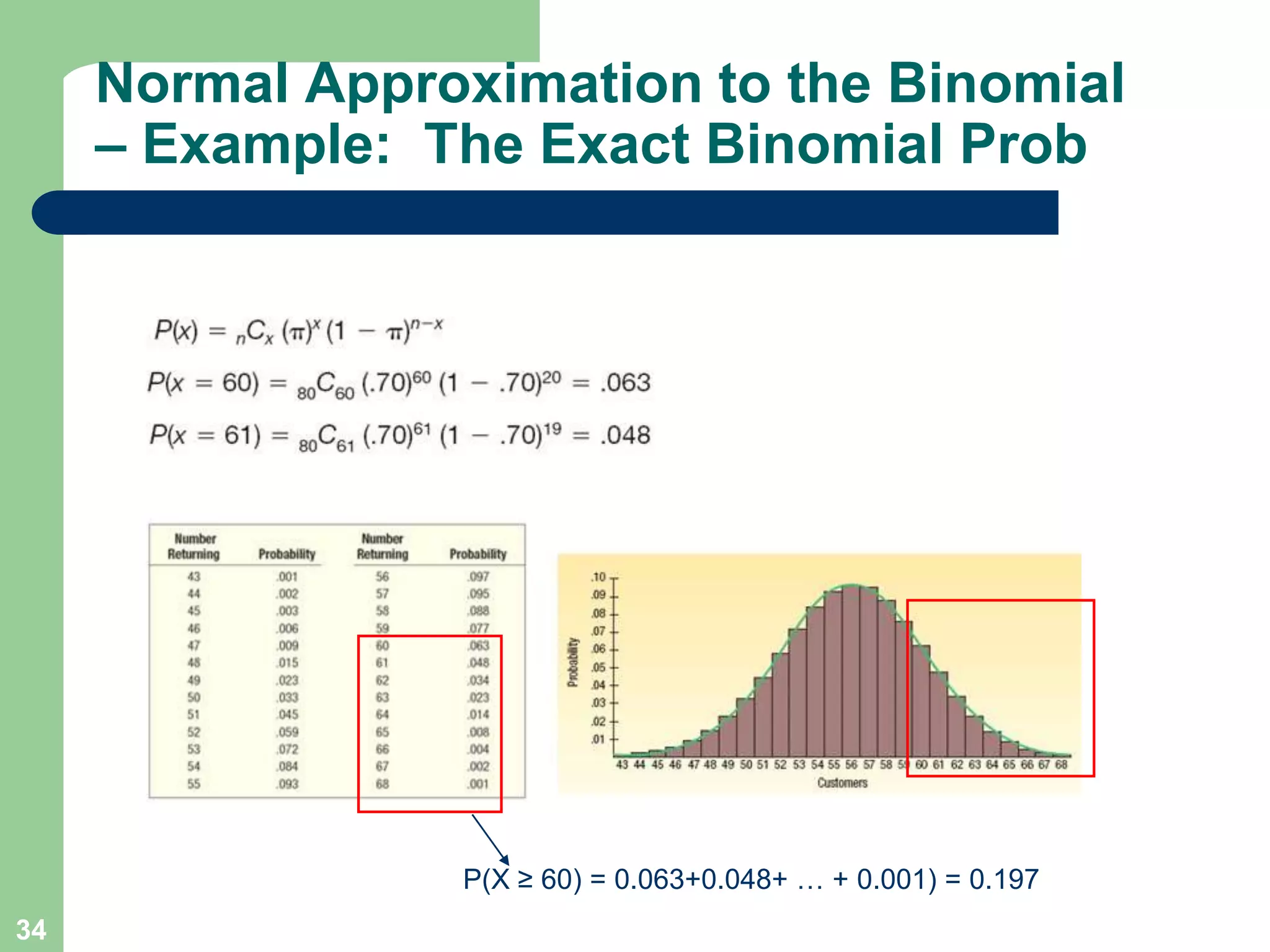 34Normal Approximation to the Binomial – Example:  The Exact Binomial ProbP(X ≥ 60) = 0.063+0.048+ … + 0.001) = 0.197