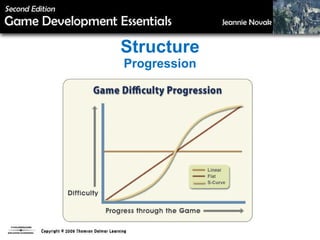 Structure Progression 