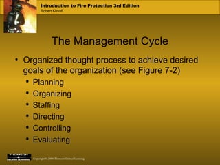 The Management Cycle Organized thought process to achieve desired goals of the organization (see Figure 7-2) Planning Organizing Staffing Directing Controlling  Evaluating 