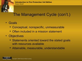 The Management Cycle (con’t.) Goals Conceptual, nonspecific, unmeasurable Often included in a mission statement Objectives Statements oriented toward the stated goals with resources available Attainable, measurable, understandable  