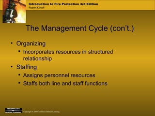 The Management Cycle (con’t.) Organizing Incorporates resources in structured relationship Staffing Assigns personnel resources Staffs both line and staff functions 