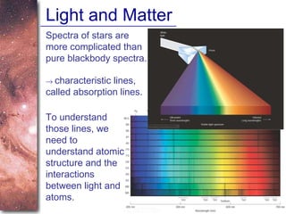 Light and Matter Spectra of stars are more complicated than pure blackbody spectra.    characteristic lines, called absorption lines. To understand those lines, we need to understand atomic structure and the interactions between light and atoms. 