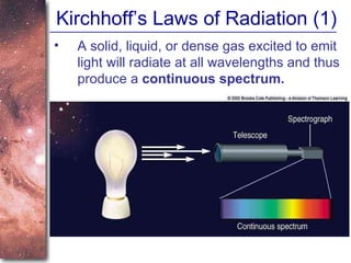Kirchhoff’s Laws of Radiation (1) A solid, liquid, or dense gas excited to emit light will radiate at all wavelengths and thus produce a  continuous spectrum. 