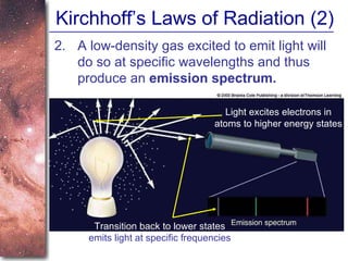 Kirchhoff’s Laws of Radiation (2) 2.  A low-density gas excited to emit light will do so at specific wavelengths and thus produce an  emission spectrum. Light excites electrons in atoms to higher energy states Transition back to lower states  emits light at specific frequencies 