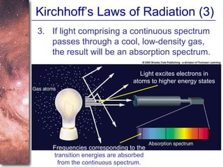 Kirchhoff’s Laws of Radiation (3) 3. If light comprising a continuous spectrum passes through a cool, low-density gas, the result will be an absorption spectrum. Light excites electrons in atoms to higher energy states Frequencies corresponding to the   transition energies are absorbed from the continuous spectrum. 