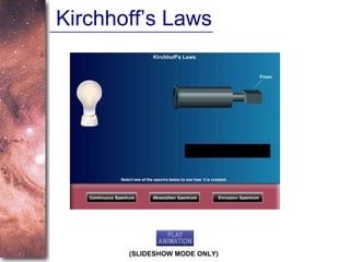 Kirchhoff’s Laws (SLIDESHOW MODE ONLY) 