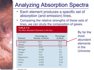 Analyzing Absorption Spectra Each element produces a specific set of absorption (and emission) lines. By far the most abundant elements in the Universe Comparing the relative strengths of these sets of lines, we can study the composition of gases. 
