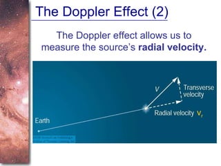 The Doppler Effect (2) The Doppler effect allows us to measure the source’s  radial velocity. v r 