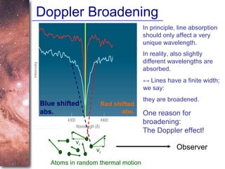 Doppler Broadening In principle, line absorption should only affect a very unique wavelength. Observer Atoms in random thermal motion v r v r Red shifted abs. Blue shifted abs. In reality, also slightly different wavelengths are absorbed. ↔  Lines have a finite width; we say:  they are broadened. One reason for broadening:  The Doppler effect! 