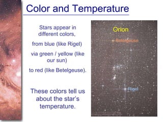Color and Temperature Orion Betelgeuse Rigel Stars appear in different colors,  from blue (like Rigel)  via green / yellow (like our sun)  to red (like Betelgeuse). These colors tell us about the star’s temperature. 