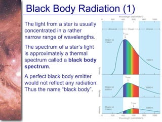 Black Body Radiation (1) The light from a star is usually concentrated in a rather narrow range of wavelengths.  The spectrum of a star’s light is approximately a thermal spectrum called a  black body spectrum . A perfect black body emitter would not reflect any radiation. Thus the name “black body”.  