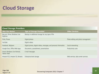 CH07-Types of Storage | PPTX