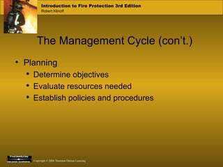 The Management Cycle (con’t.) Planning Determine objectives Evaluate resources needed Establish policies and procedures 