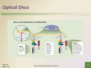 Optical Discs
Discovering Computers 2012: Chapter 7
31
Page 370
Figure 7-26
 