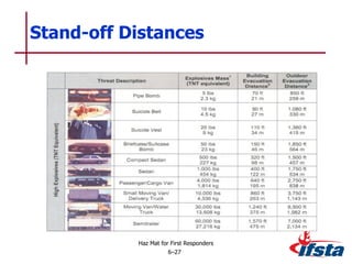Standoff Distance Chart Chapter 07 | PPT