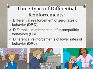 Reinforcing Incompatible Behavior Chapter07 | PPTX