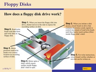 Floppy Disks How does a floppy disk drive work? p. 352 Fig. 7-7 Step 1.   When you insert the floppy disk into drive, shutter moves to the side to expose the recording surface on disk. Step 2.   When you initiate a disk access, circuit board on drive that contains electronics sends signals to control movement of read/write heads until they barely touch surface (film) inside floppy disk’s shell. Step 3.   For write instructions, circuit board verifies whether or not disk can be written on. Step 4.   Motor spins a shaft, which causes surface inside floppy disk’s shell to spin. Step 5.   Motor positions read/write heads over correct location on recording surface of disk. Step 6.   Read/write heads read data from and write data on floppy disk. Next 