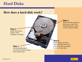 Hard Disks How does a hard disk work? p. 357 Fig. 7-14 Step 1. Circuit board controls movement of head actuator and a small motor. Step 2. Small motor spins platters while computer is running. Step 3. When software requests a disk access, read/write heads determine current or new location of data. Step 4. Head actuator positions read/write head arms over correct location on platters to read or write data. Next 