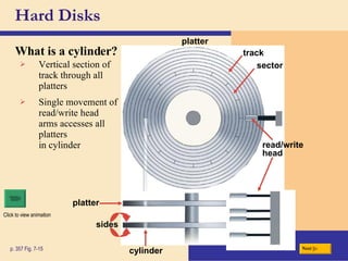 Hard Disks What is a   cylinder ? p. 357 Fig. 7-15 Vertical section of track through all platters Single movement of read/write head arms accesses all platters in cylinder platter read/write head platter sides cylinder track sector Next Click to view animation 