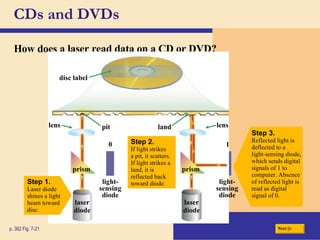 CDs and DVDs How does a laser read data on a CD or DVD? p. 362 Fig. 7-21 Step 1. Laser diode shines a light beam toward disc. Step 2. If light strikes a pit, it scatters. If light strikes a land, it is reflected back toward diode. Next laser diode laser diode prism prism light- sensing diode light- sensing diode 0 1 lens lens pit land disc label Step 3. Reflected light is deflected to a light-sensing diode, which sends digital signals of 1 to computer. Absence of reflected light is read as digital signal of 0. 