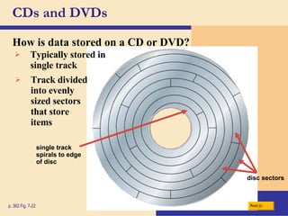 CDs and DVDs How is data stored on a CD or DVD? p. 362 Fig. 7-22 Typically stored in single   track Track divided  into evenly  sized   sectors   that store  items single track spirals to edge of disc disc sectors Next 