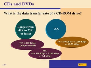 CDs and DVDs What is the data transfer rate of a CD-ROM drive? p. 364 75X Ranges from  48X to 75X  or faster 75    150 KBps = 11,250 KBps  or 12.25 MBps 75X is 150 KBps  (KB per second) 48X:  48    150 KBps = 7,200 KBps  or 7.2 MBps Next 