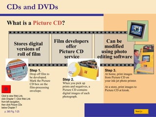 CDs and DVDs What is a   Picture CD ? p. 365 Fig. 7-25 Step 3. At home, print images  from Picture CD on  your ink-jet photo printer. At a store, print images to Picture CD at kiosk. Step 1. Drop off film to be developed. Mark the Picture CD box on the film-processing envelope. Step 2. When you pick up prints and negatives, a Picture CD contains digital images of each photograph. Next Film developers  offer  Picture CD  service Can be  modified  using photo  editing software Stores digital  versions of  roll of film Click to view Web Link, click Chapter 7, Click Web Link from left navigation,  then click Picture CDs below Chapter 7 