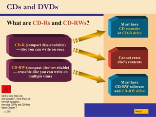 CDs and DVDs What are   CD-Rs  and  CD-RWs ? p. 366 Must have CD recorder or  CD-R drive Cannot erase disc’s contents CD-R  ( c ompact  d isc- r eadable) — c disc you can write on once CD-RW  ( c ompact  d isc- r e w ritable) — ce erasable disc you can write on multiple times Must have CD-RW software and  CD-RW drive Next Click to view Web Link, click Chapter 7, Click Web Link from left navigation,  then click CD-Rs and CD-RWs below Chapter 7 