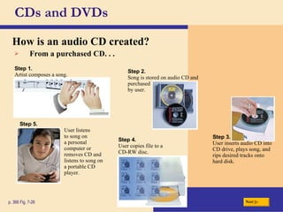 How is an audio CD created? CDs and DVDs p. 366 Fig. 7-26 From a purchased CD. . . Step 5. User listens to song on a personal computer or removes CD and listens to song on a portable CD player. Step 2. Song is stored on audio CD and purchased by user. Step 1. Artist composes a song. Step 3. User inserts audio CD into CD drive, plays song, and rips desired tracks onto hard disk. Step 4. User copies file to a CD-RW disc. Next 