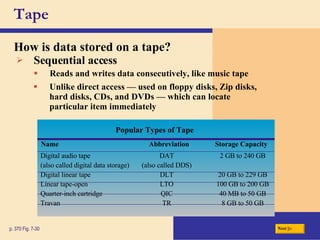 Tape How is data stored on a tape? p. 370 Fig. 7-30 Sequential access Unlike direct access — used on floppy disks, Zip disks, hard disks, CDs, and DVDs — which can locate particular item immediately Reads and writes data consecutively, like music tape Next Digital audio tape DAT 2 GB to 240 GB (also called digital data storage) (also called DDS) Digital linear tape DLT 20 GB to 229 GB Linear tape-open LTO 100 GB to 200 GB Quarter-inch cartridge QIC 40 MB to 50 GB Travan TR 8 GB to 50 GB Popular Types of Tape Name Abbreviation Storage Capacity 
