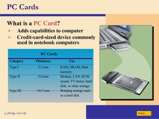 PC Cards What is a   PC Card ? p. 370 Figs. 7-31–7-32 Adds capabilities to computer Credit-card - sized device commonly used in notebook computers Next PC Cards Category Thickness Use Type I 3.3 mm RAM, SRAM, flash memory Type II 5.0 mm Modem, LAN, SCSI, sound, TV turner, hard disk, or other storage Type III 10.5 mm Rotating storage such as a hard disk 