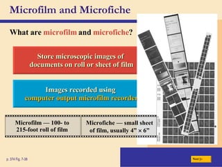 Microfilm and Microfiche What are   microfilm   and   microfiche ? p. 374 Fig. 7-38 Images recorded using  computer output microfilm recorder Store microscopic images of  documents on roll or sheet of film Next Microfilm — 100- to 215-foot roll of film Microfiche  —  small sheet of film, usually 4”    6” 