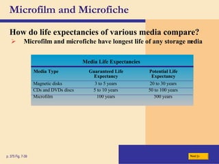 Microfilm and Microfiche How do life expectancies of various media compare? p. 375 Fig. 7-39 Microfilm and microfiche have longest life of any storage media Next Media Life Expectancies Magnetic disks 3 to 5 years 20 to 30 years CDs and DVDs discs 5 to 10 years 50 to 100 years Microfilm 100 years 500 years Media Type Guaranteed Life Potential Life Expectancy Expectancy 