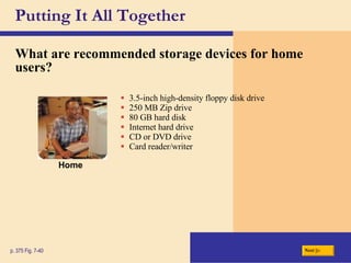 Putting It All Together What are recommended storage devices for home users? p. 375 Fig. 7-40 3.5-inch high-density floppy disk drive 250 MB Zip drive 80 GB hard disk Internet hard drive CD or DVD drive Card reader/writer Next Home 
