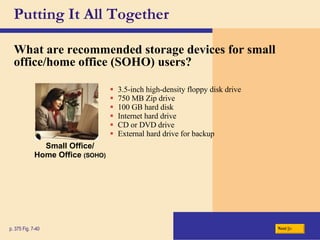 Putting It All Together What are recommended storage devices for small office/home office (SOHO) users? p. 375 Fig. 7-40 3.5-inch high-density floppy disk drive 750 MB Zip drive 100 GB hard disk Internet hard drive CD or DVD drive External hard drive for backup Next Small Office/ Home Office  (SOHO) 