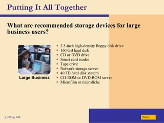 Putting It All Together What are recommended storage devices for large business users? p. 375 Fig. 7-40 3.5-inch high-density floppy disk drive 160 GB hard disk  CD or DVD drive Smart card reader Tape drive Network storage server 40 TB hard disk system CD-ROM or DVD-ROM server Microfilm or microfiche Next Large Business 