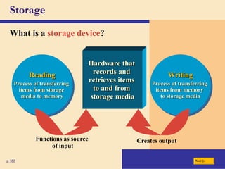 Storage What is a   storage device ? Writing Process of transferring  items from memory  to storage media p. 350 Reading Process of transferring  items from storage  media to memory Hardware that  records and  retrieves items  to and from  storage media Next Functions as source  of input Creates output 