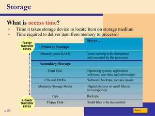 Storage What is   access time ? p. 350 Time it takes storage device to locate item on storage medium Time required to deliver item from memory to processor faster transfer rates slower transfer rates Floppy Disk Small files to be transported Secondary Storage Primary Storage Hard Disk CDs and DVDs Miniature Storage Media Tape Items waiting to be interpreted and executed by the processor Operating system, application software, user data and information Software, backups, movies, music Digital pictures or small files to be transported Backups Memory (most RAM) Stores … Next 