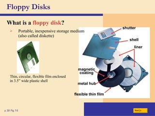 Floppy Disks What is a   floppy disk ? p. 351 Fig. 7-5 Portable, inexpensive storage medium (also called diskette) Thin, circular, flexible film enclosed in 3.5” wide plastic shell shutter shell liner magnetic coating flexible thin film metal hub Next 