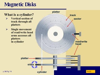 Magnetic Disks What is a   cylinder? p. 360 Fig. 7-9 Vertical section of track through all platters Single movement of read/write head arms accesses all platters in cylinder platter read/write head platter sides cylinder track sector Next 