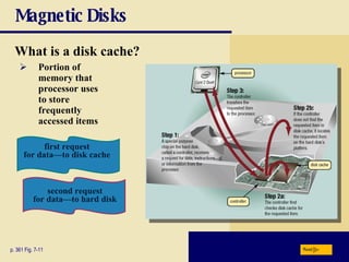 Magnetic Disks What is a   disk cache? p. 361 Fig. 7-11 Portion of memory that processor uses to store frequently accessed items Next second request for data—to hard disk first request for data—to disk cache 