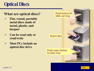 Optical Discs What are   optical discs? Push same button to close tray p. 366 Fig. 7-17 Most PCs include an optical disc drive Flat, round, portable metal discs made of metal, plastic, and lacquer Can be read only or read/write Insert disc Push button to slide out tray Next 